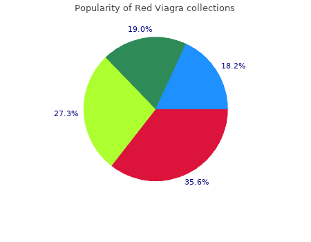 buy red viagra 200 mg free shipping