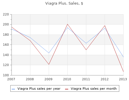 viagra plus 400mg fast delivery