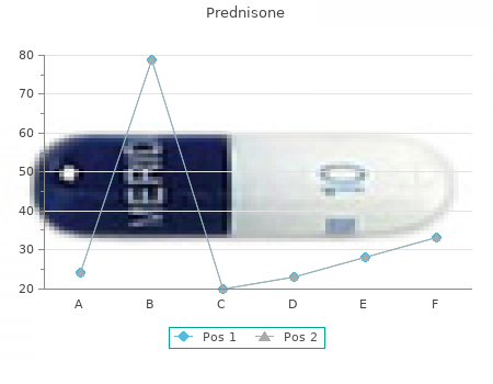 prednisone 20mg for sale