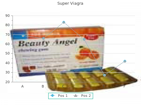 generic 160mg super viagra visa