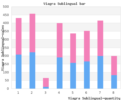 buy 100 mg viagra sublingual amex