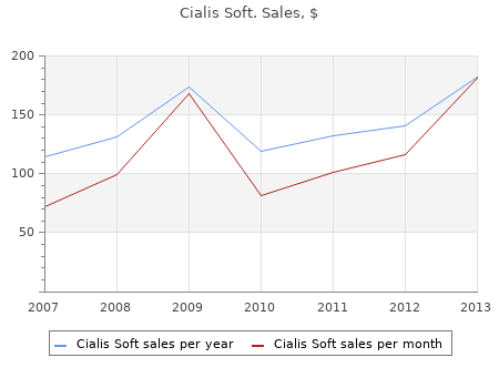 discount 20 mg cialis soft overnight delivery