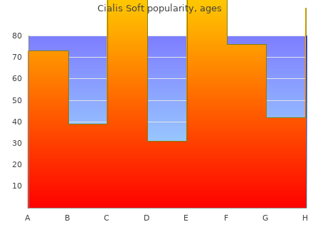 20mg cialis soft for sale