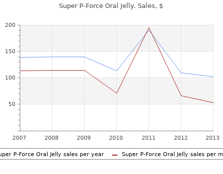 quality super p-force oral jelly 160 mg