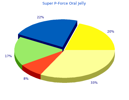 discount 160mg super p-force oral jelly with amex