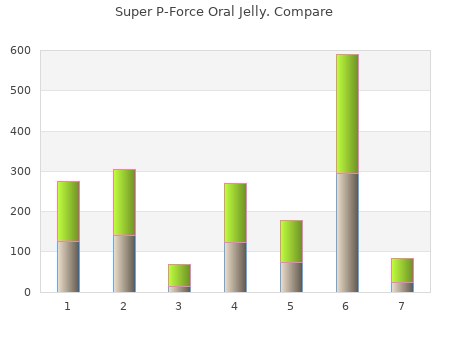 purchase super p-force oral jelly 160mg visa
