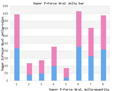 purchase super p-force oral jelly 160mg free shipping