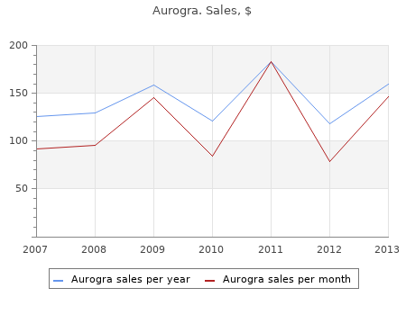 cheap 100mg aurogra with visa