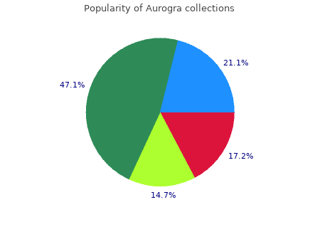 purchase 100mg aurogra amex