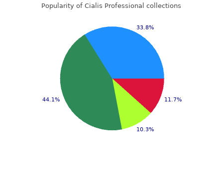 proven cialis professional 20mg