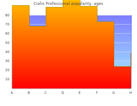 purchase cialis professional 20 mg on-line