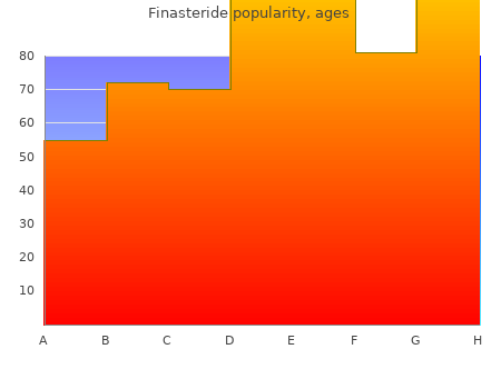 cheap finasteride 5mg line