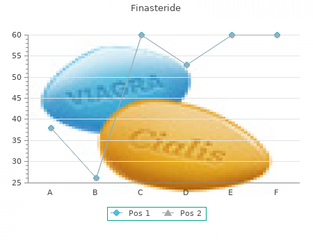 finasteride 1mg lowest price