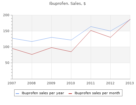 buy 400mg ibuprofen with amex