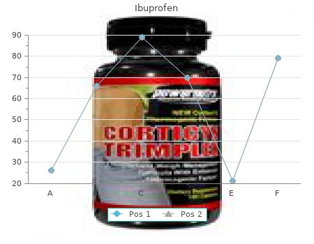 cheap 600 mg ibuprofen visa