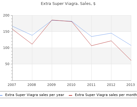 buy 200 mg extra super viagra free shipping