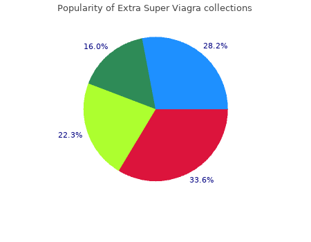 order extra super viagra 200mg with amex