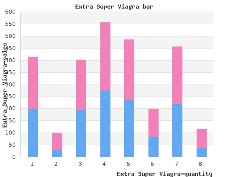 buy extra super viagra 200 mg on line