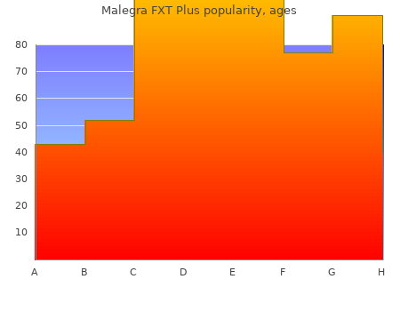 order 160mg malegra fxt plus fast delivery