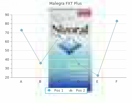 malegra fxt plus 160mg sale