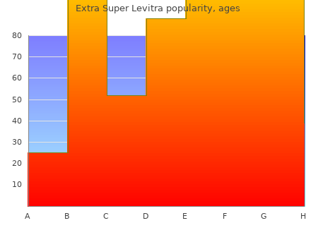 discount extra super levitra 100 mg on-line