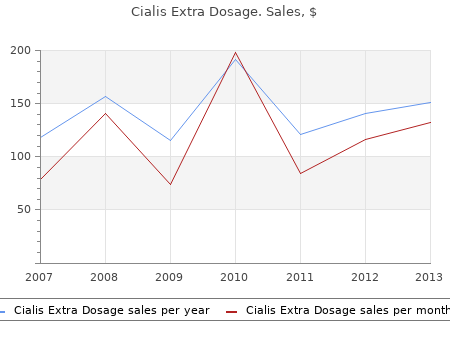 buy generic cialis extra dosage 50mg on line