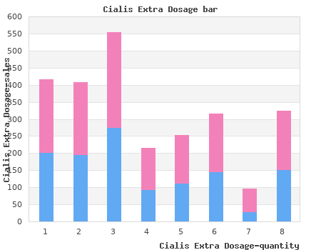 purchase cialis extra dosage 100 mg