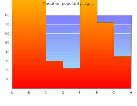 discount modafinil 100 mg amex