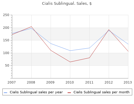 buy generic cialis sublingual 20mg line