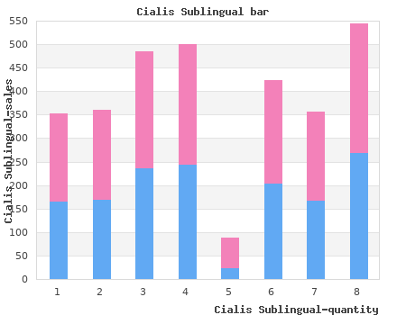 buy generic cialis sublingual 20 mg