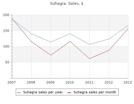 100mg suhagra sale