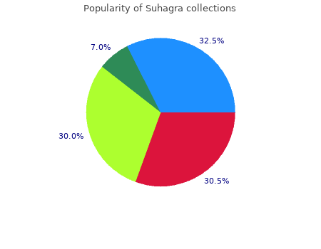 buy 100mg suhagra with amex