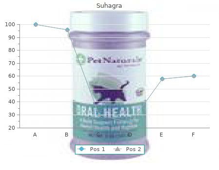 suhagra 100mg low price