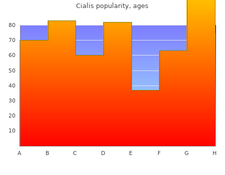 discount cialis 20mg with visa
