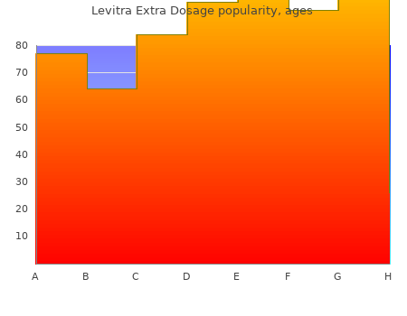 buy levitra extra dosage 60mg online