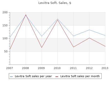 levitra soft 20 mg lowest price