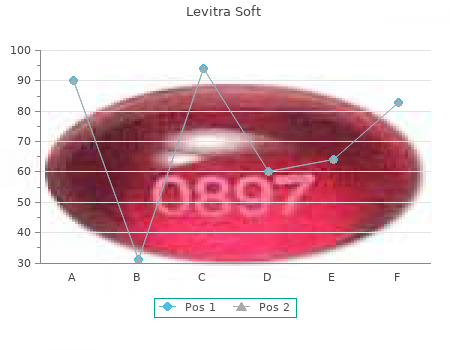 buy levitra soft 20 mg otc