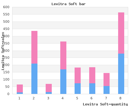 buy generic levitra soft 20 mg line