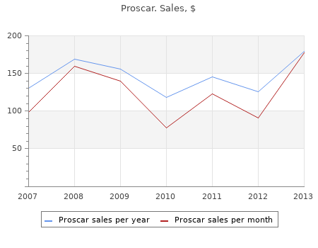 cheap 5 mg proscar with amex