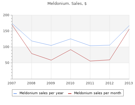 purchase meldonium 250 mg without prescription