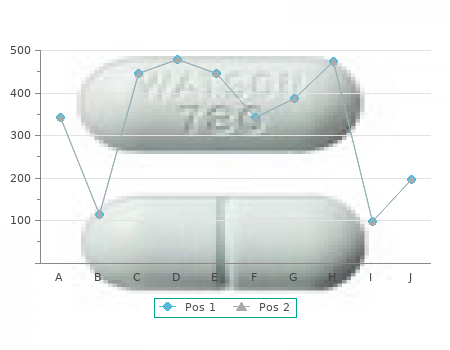 roxithromycin 150mg online