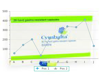 buy 150 mg lithium with visa