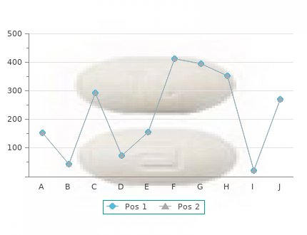 effective 5mg hytrin