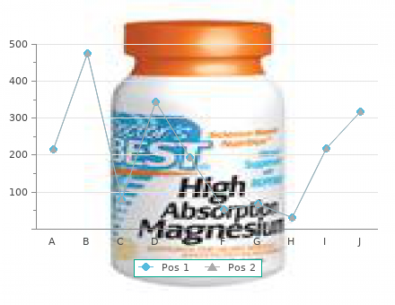 purchase duetact 16mg