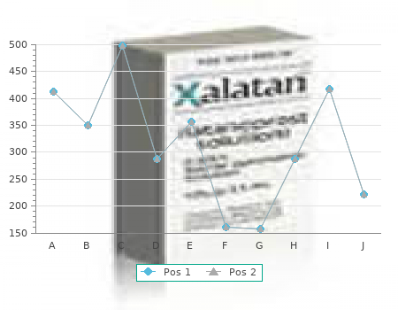 indinavir 400mg otc